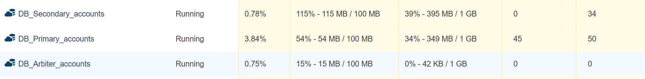 host-mongodb-replica-sets-on-aws-or-any-ubuntu-20-0-4-server